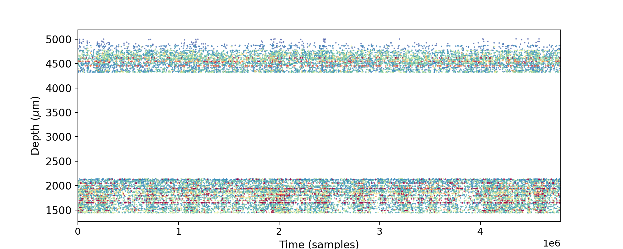 rasterplot for a single session