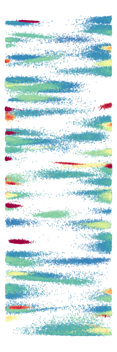 spike locations for a single session